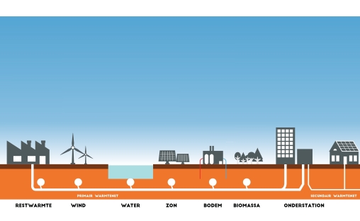 Slim groen Warmtenet Warmtebedrijf Ede